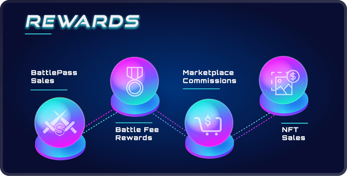 gFLY Token